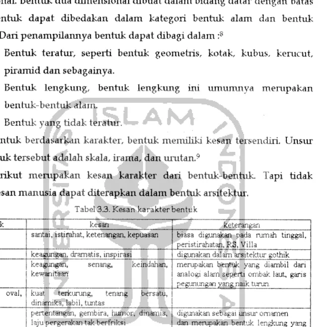 Tabel 3.3. Kesan karakter bentuk