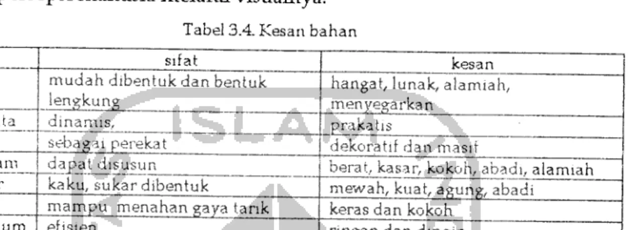 Tabel 3.4. Kesan bahan