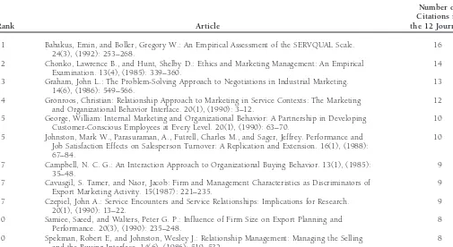 Table 10. Most Influential JBR Articles, 1985–1999