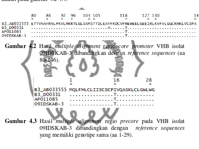 Gambar 4.2 Hasil multiple alignment regio core promoter VHB isolat 