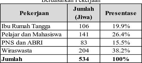 Tabel 4.1 Jumlah Penduduk RW 01 Kelurahan Parakannyasag   