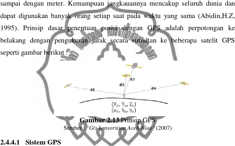 Gambar 2.14commit to user  Bagian Utama GPS 