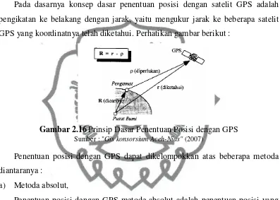 Gambar 2.16  Prinsip Dasar Penentuan Posisi dengan GPS 