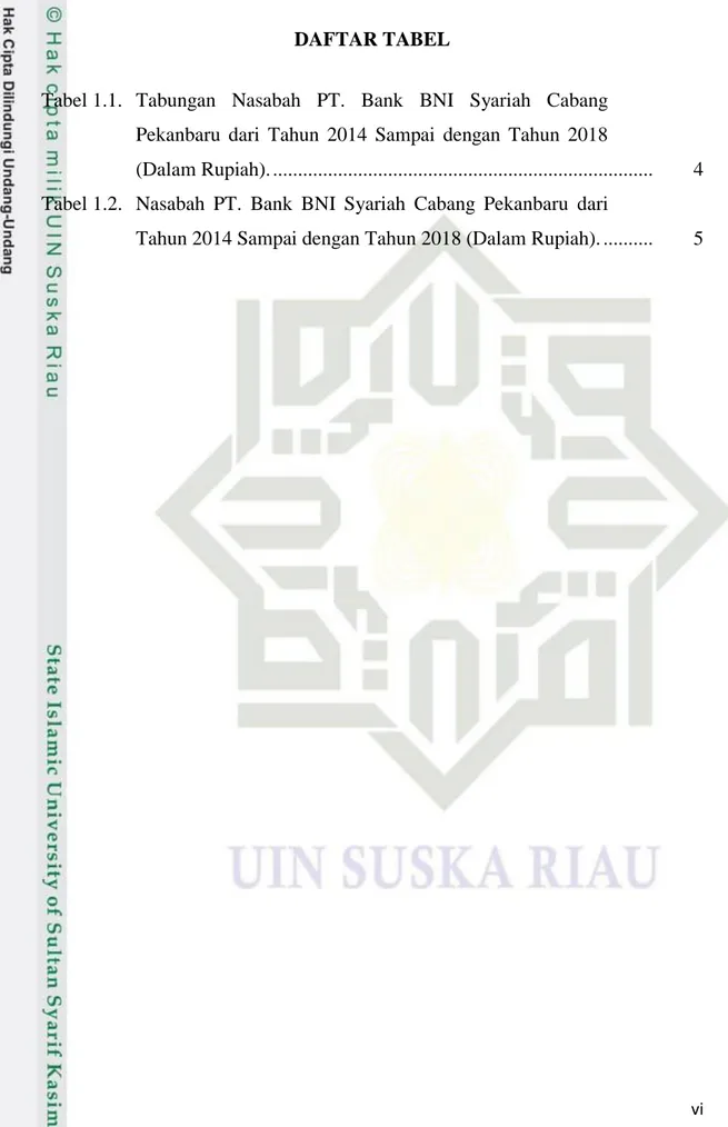 Tabel 1.1.  Tabungan  Nasabah  PT.  Bank  BNI  Syariah  Cabang  Pekanbaru  dari  Tahun  2014  Sampai  dengan  Tahun  2018 