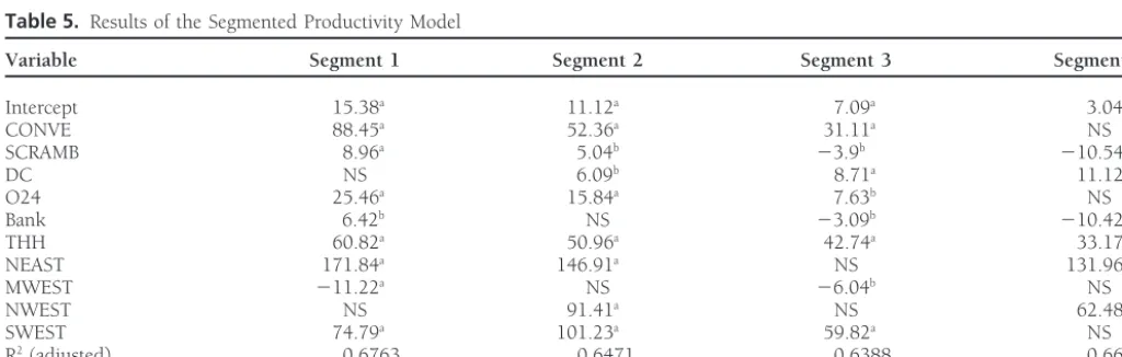 Table 4. Results of the Segmented Sales Model