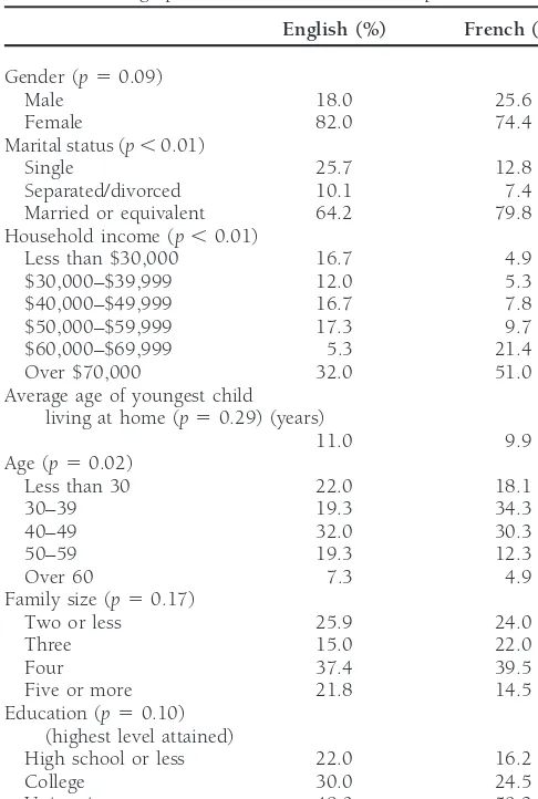 Table 1. Demographic Characteristics of the Sample