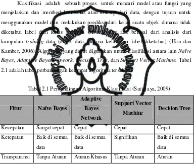 Tabel 2.1 Perbandingan Algoritma Klasifikasi (Satiajaya, 2009)  