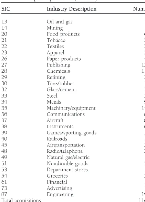 Table 3. Sample Acquisitions by Industry