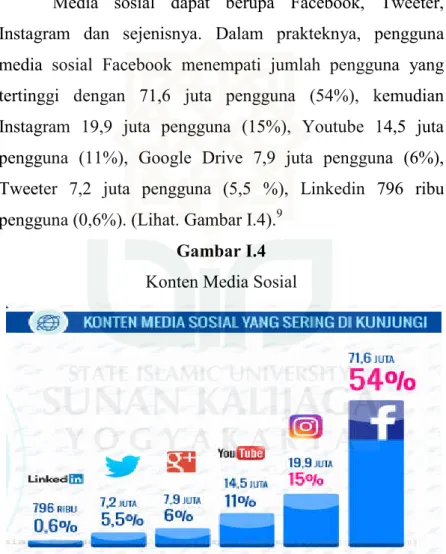 Gambar I.4  Konten Media Sosial 