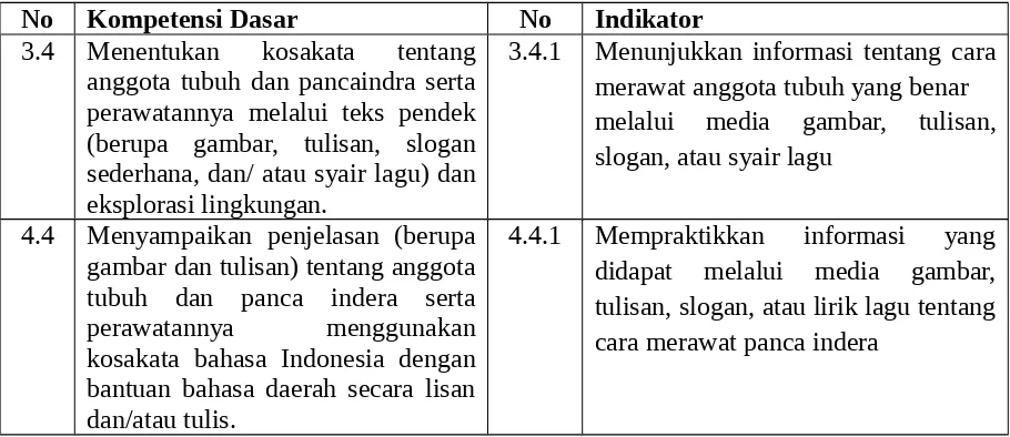 gambar dan tulisan) tentang anggota