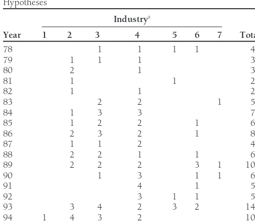 Table 1. Distribution of Sample Observations