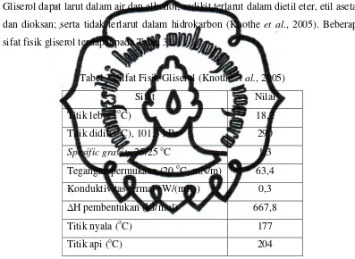 Tabel 3. Sifat Fisik Gliserol (Knothe et al., 2005) 