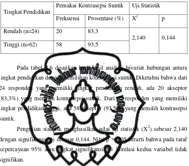 Tabel 4.7 Hasil Analisis Bivariat Hubungan antara Status Pekerjaan dengan  Pemilihan Kontrasepsi Suntik 