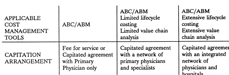 Figure 1. Framework for health-care cost management.