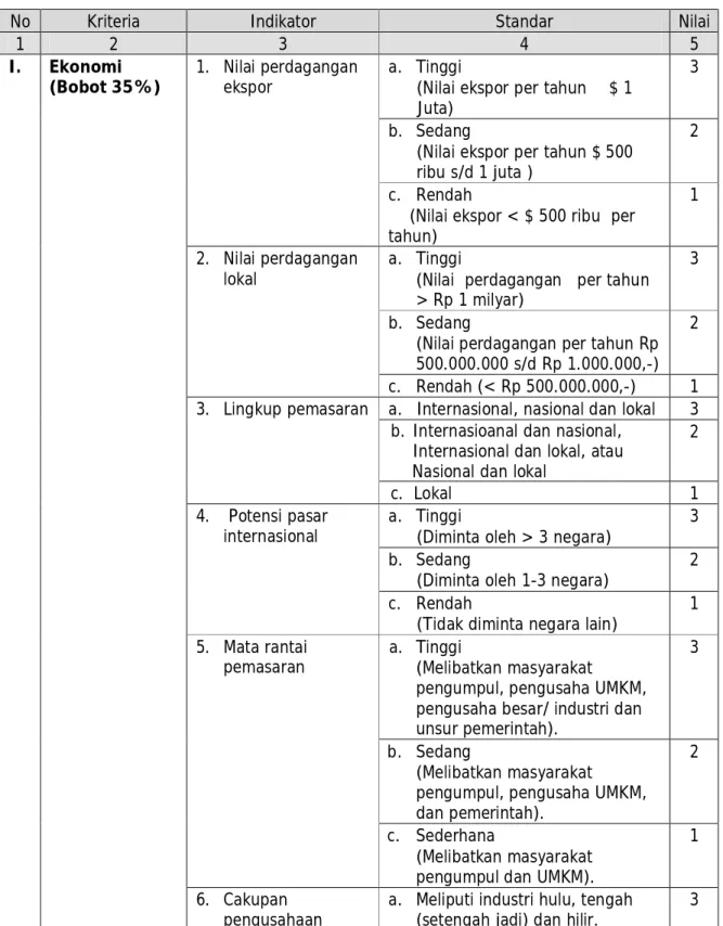 Tabel 1.  Matrik  Kriteria dan Indikator Penetapan Jenis HHBK Unggulan  Kabupaten   :.............................