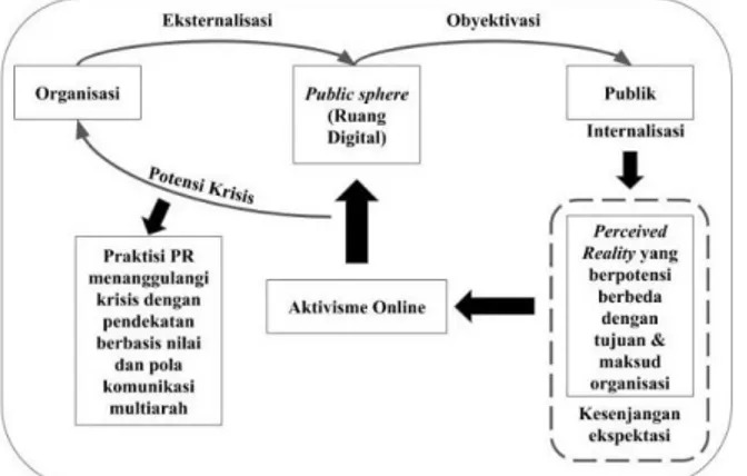 Gambar 1 Kesenjangan Ekspektasi Publik 