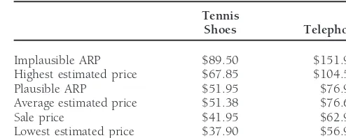 Table 1. Price Estimates and Advertised Reference Prices