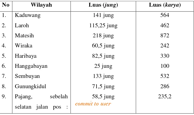 Tabel 2. Wilayah yang diserahkan Sunan kepada Mangkunegara I 