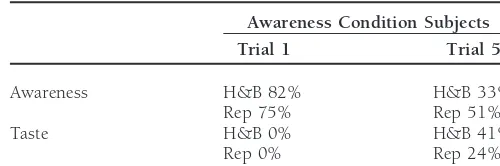 Table 2. Self-reported reasons for choice: first and last trials