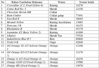 Tabel 3. Peraturan Menkes RI No. 239/Menkes/Per/V/85 Tentang Beberapa Zat Warna yang Dinyatakan Berbahaya (Ihsanur, 2010)
