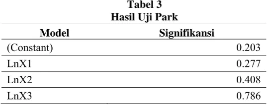 Tabel 3 Hasil Uji Park 
