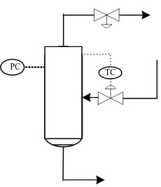 Gambar 6.2   Instrumentasi Tangki Cairan 