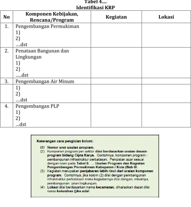 Tabel 4....  Identifikasi KRP 