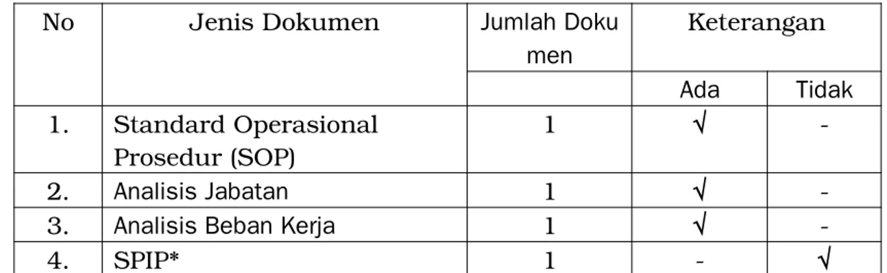 Tabel : Tata Laksana Internal Lingkup Bappeda Kabupaten Kubu Raya