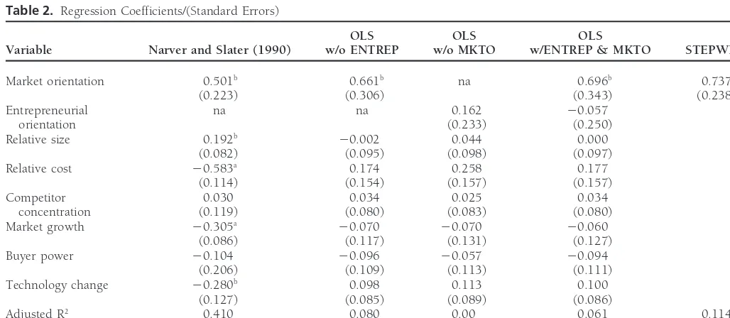 Table 1. Descriptive Statistics and Correlation Coefficients