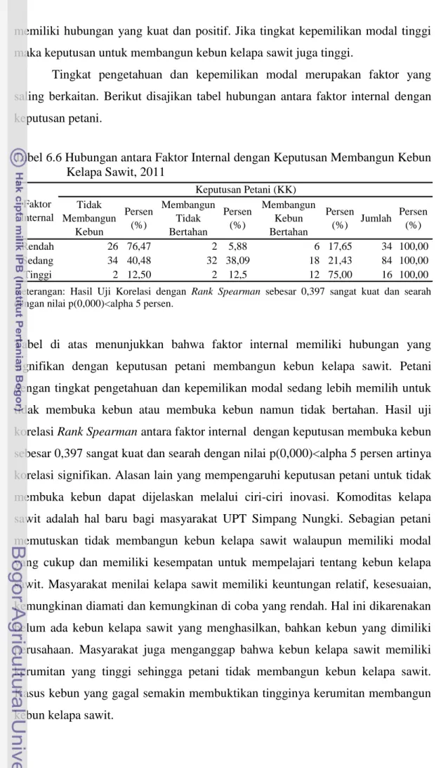 Tabel 6.6 Hubungan antara Faktor Internal dengan Keputusan Membangun Kebun  Kelapa Sawit, 2011 