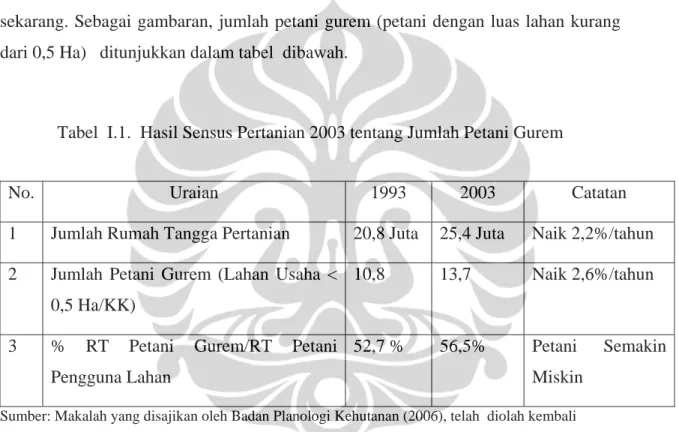 Tabel  I.1.  Hasil Sensus Pertanian 2003 tentang Jumlah Petani Gurem 