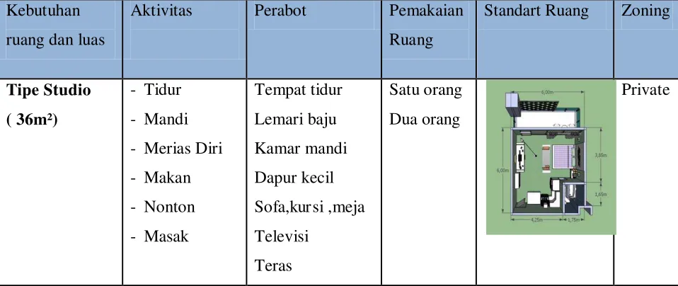 Tabel 2.1 Tipe Kamar dan Ukuran 