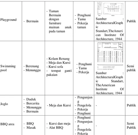 Tabel 2.4 Area Servis 