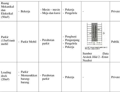 Tabel 2.5.  Jumlah Unit Hunian 