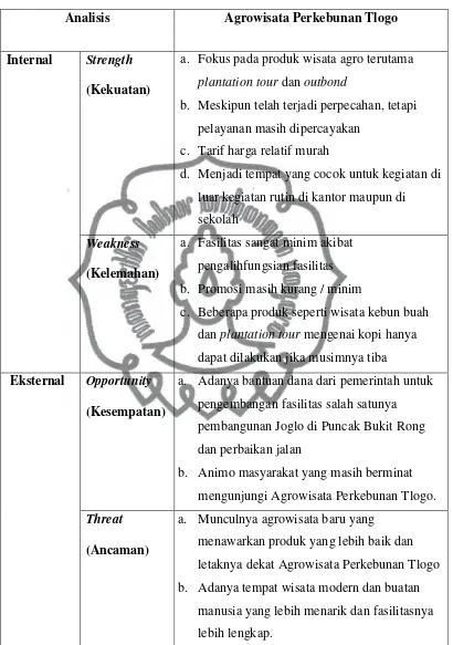 Tabel 5: Tabel Analisis SWOT Agrowisata Perkebunan Tlogo 