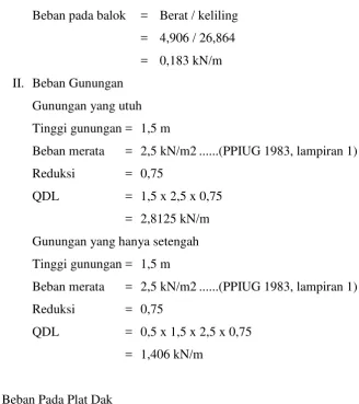 Tabel 4.5. Daftar beban mati pada plat dak 