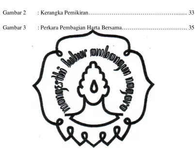 Gambar 1        : Teknik Analisa Data…………………………………………… 10 