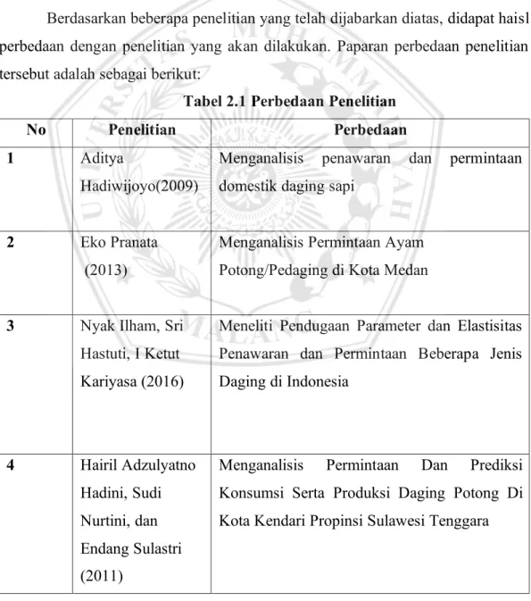 Tabel 2.1 Perbedaan Penelitian 