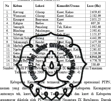 Tabel 1.1.  Wilayah Kerja PT. Perkebunan Nusantara IX  (Persero) Divisi Tanaman Tahunan Tahun 2006 
