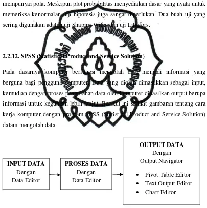 Gambar 2.4 Diagram Prosedur SPSS 