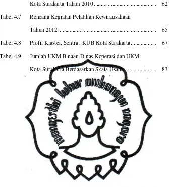 Tabel 4.7 Rencana Kegiatan Pelatihan Kewirausahaan  