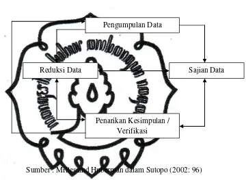   Gambar 3.1 