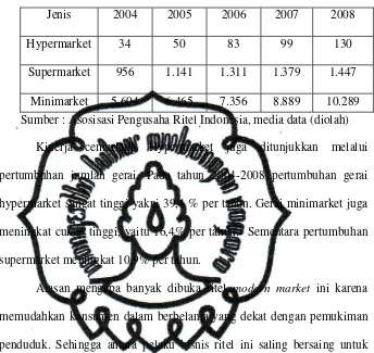 Tabel 1.1  Perkembangan Jumlah Gerai Pasar Modern di Indonesia Tahun 2004-2008 (dalam Trilyun) 