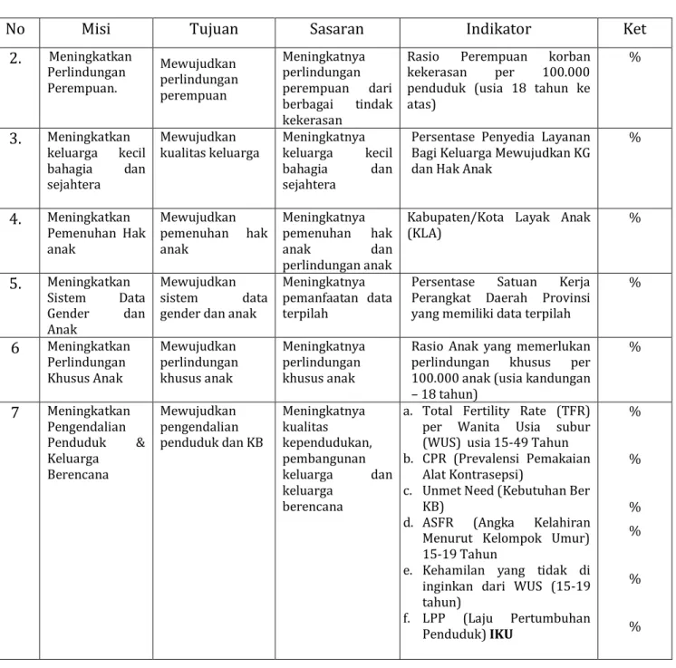Tabel 2.2 Target Kinerja Jangka Menengah Pelayanan SKPD   (Sesuai RPJMD dan Renstra SKPD) 