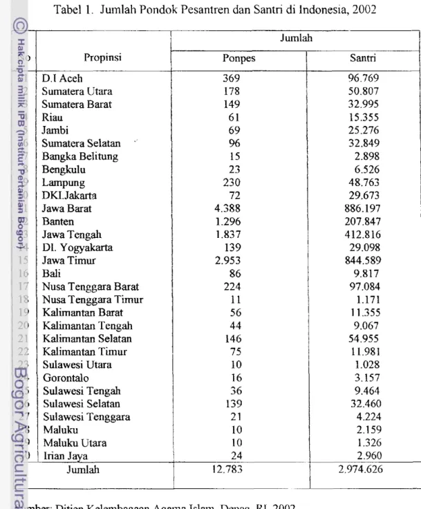 Tabel  1. Jumlah Pondok Pesantren dan Santn di Indonesia, 2002 