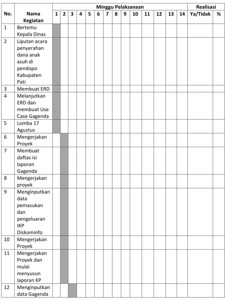 Tabel 3.1 Rencana Jadwal Kegiatan 