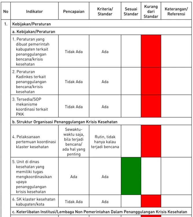 Tabel 2.2.  Rincian Penilaian Kapasitas 