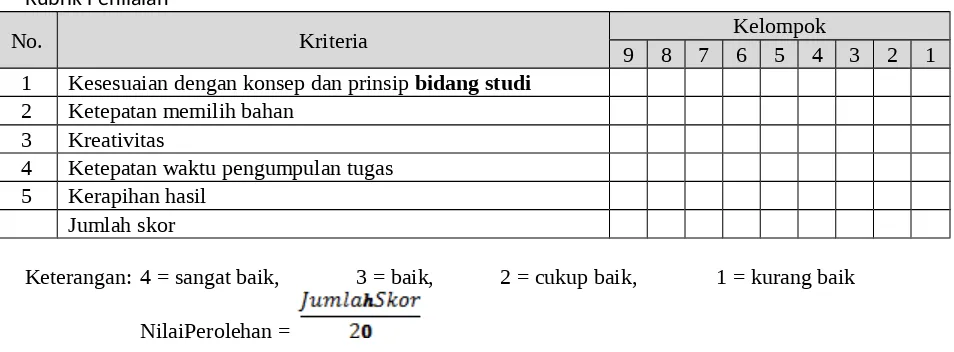 Tabel : Rubrik Penilaian Unjuk Kerja