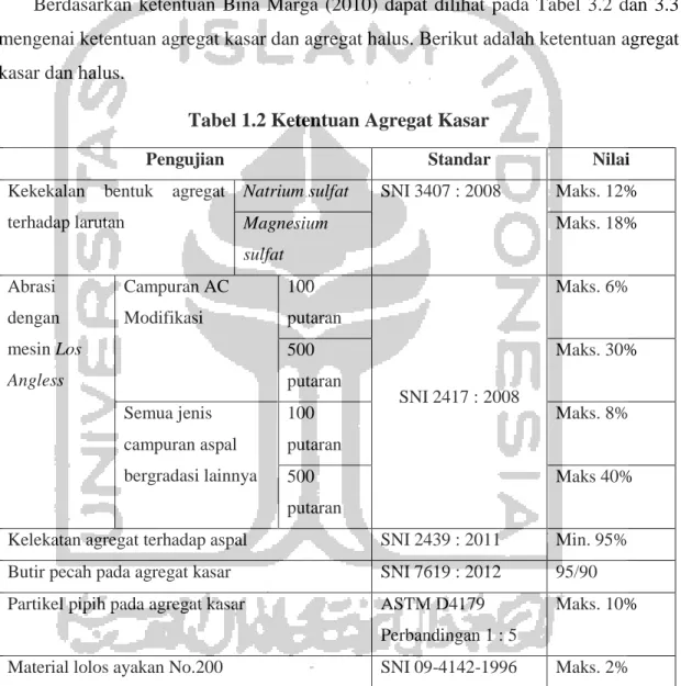 Tabel 1.2 Ketentuan Agregat Kasar 