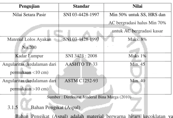 Tabel 1.3 Ketentuan Agregat Halus 